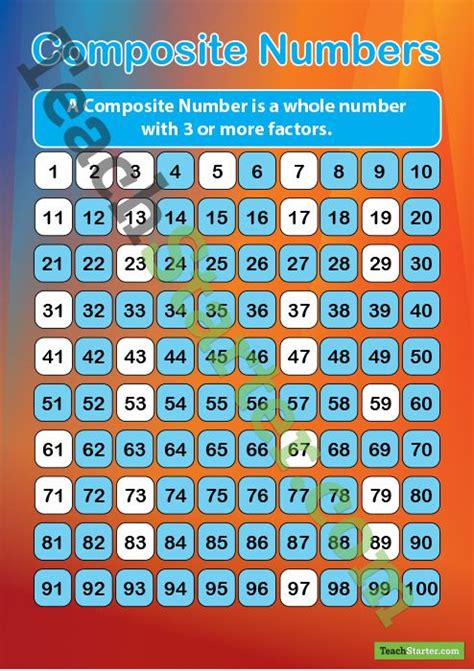 composite numbers chart 1 200.